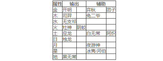 神都夜行录极仞破渊打法攻略 极仞破渊奖励掉落一览